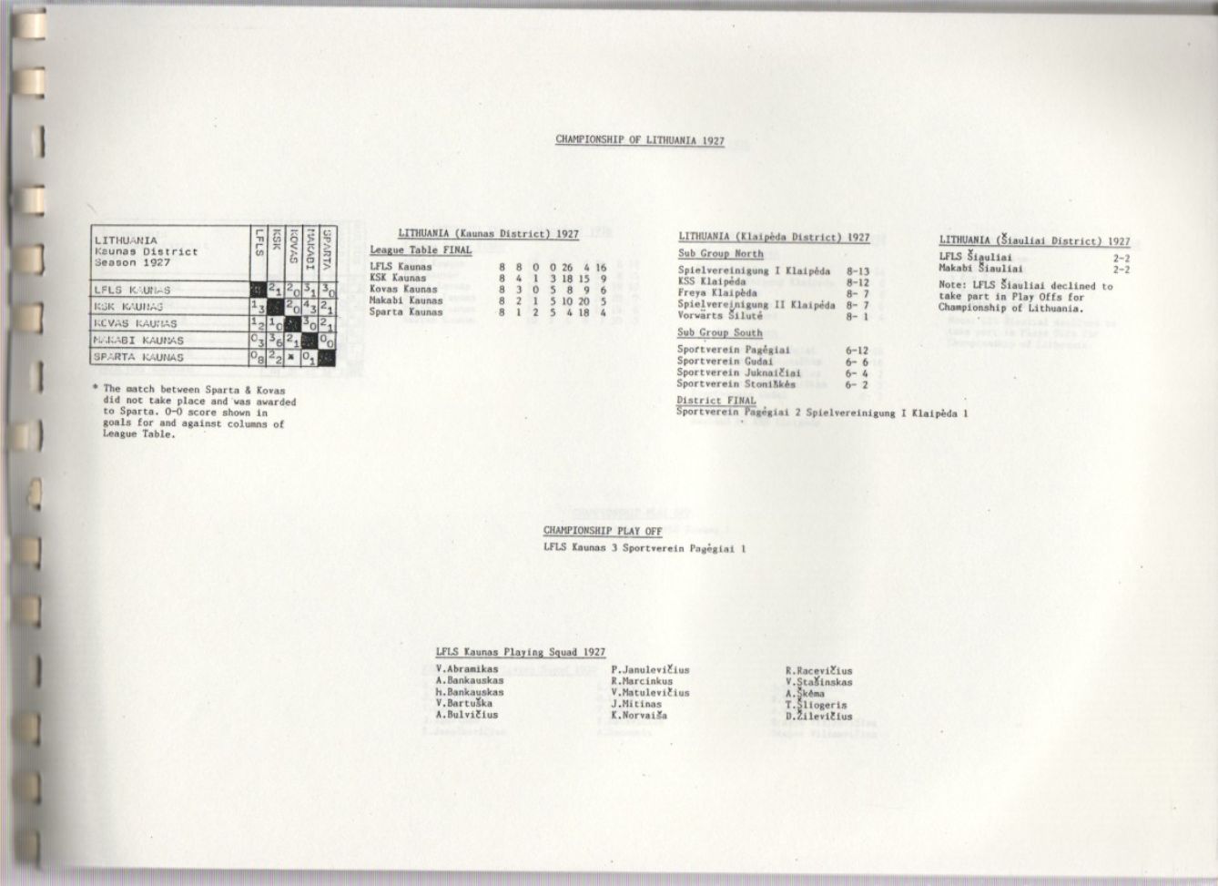 FOOTBALL LITHUANIA 19221940